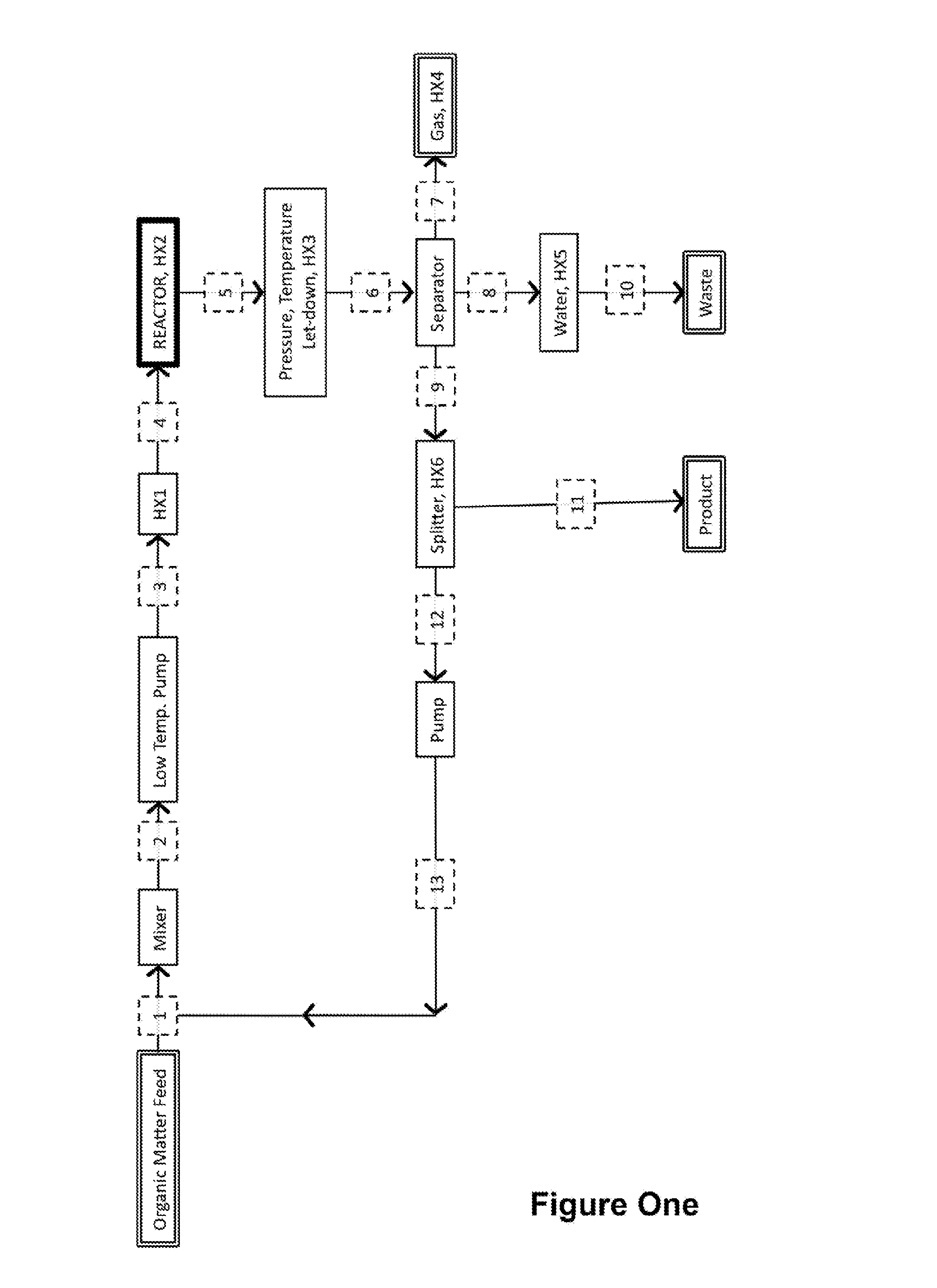 Biorefining Method