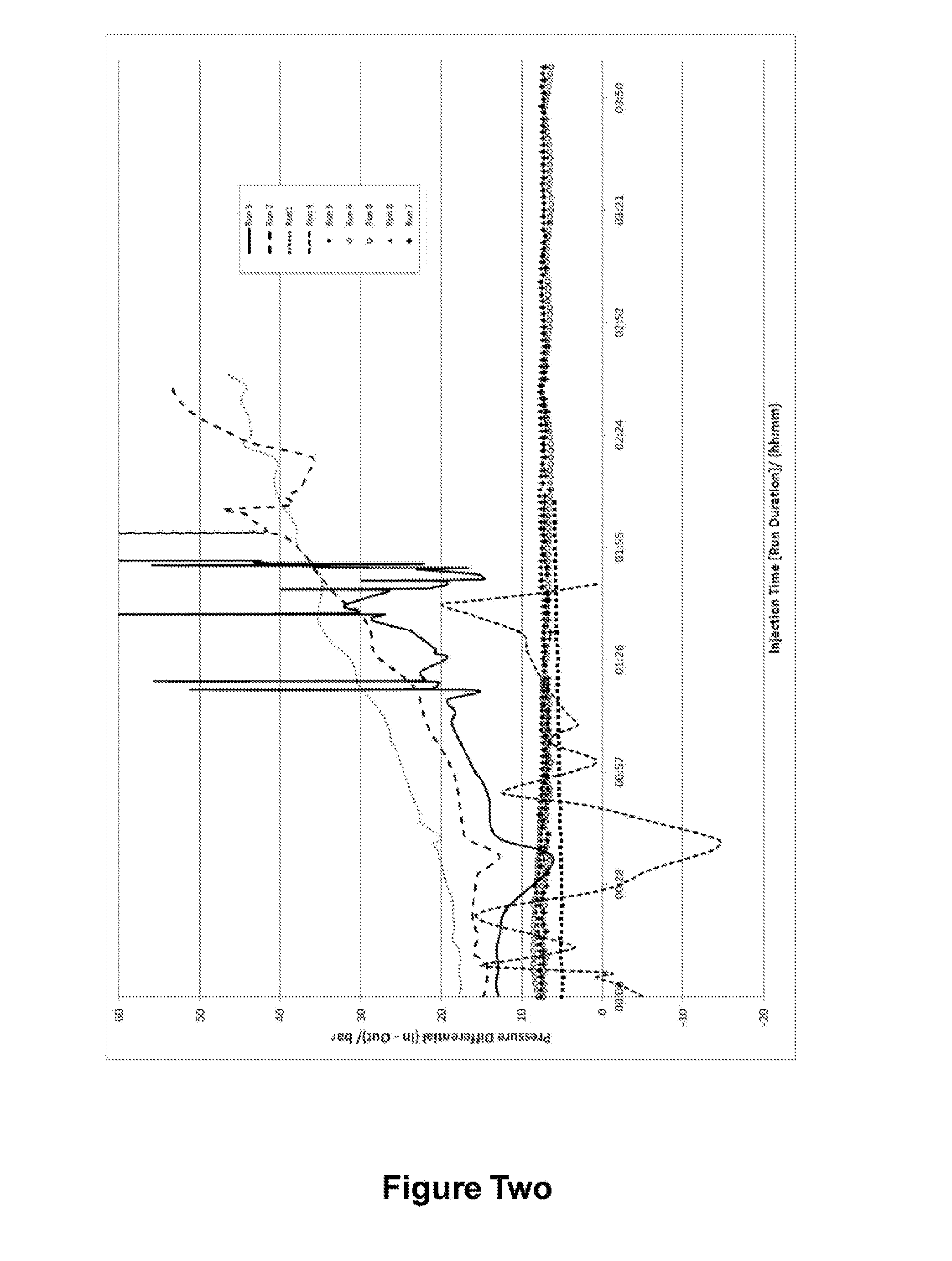 Biorefining Method