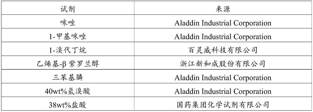 A kind of method for preparing vitamin A acetate