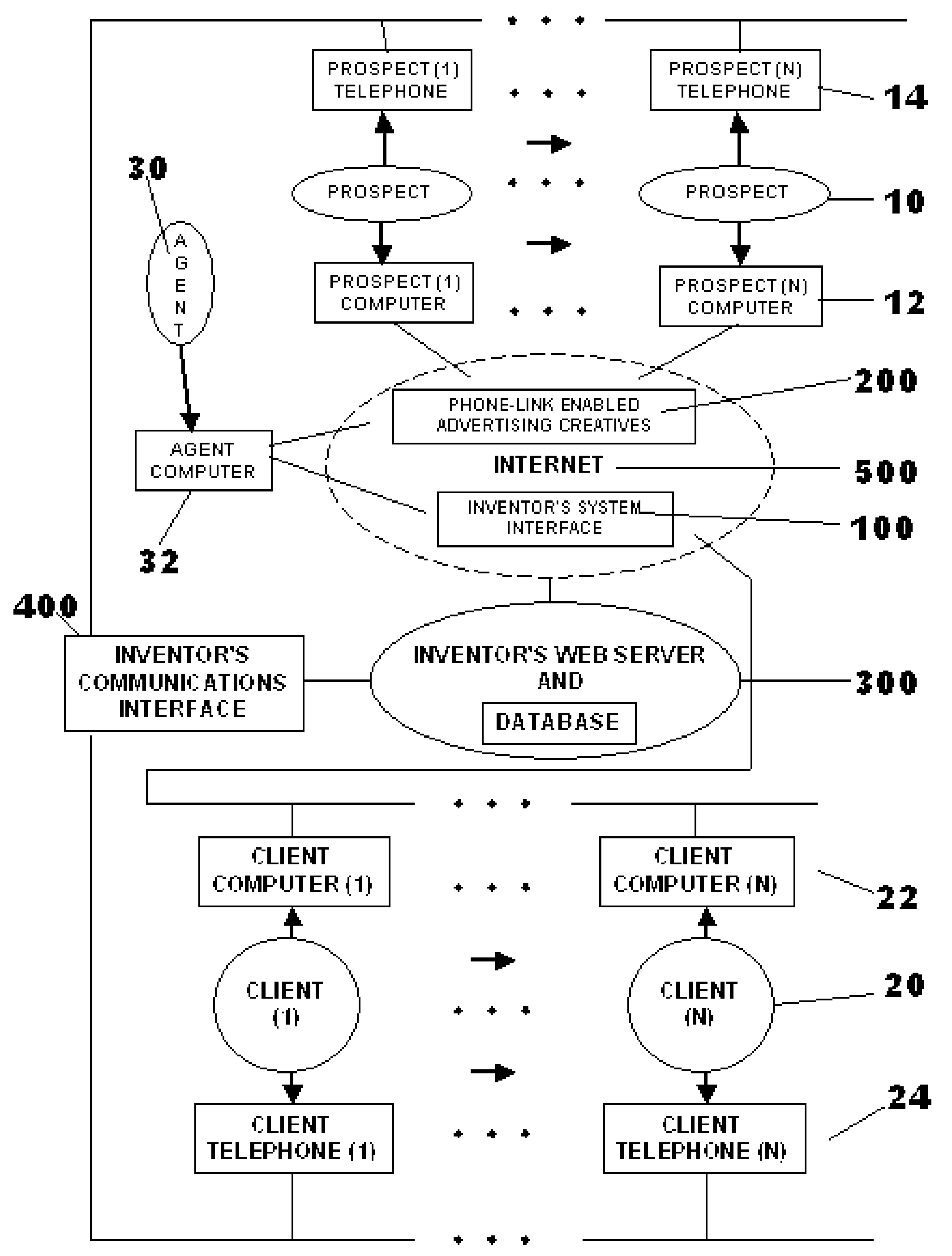 A System and Method for Businesses to advertise to receive and measure incoming Prospect Leads through a unique, empowered Independent Agent framework