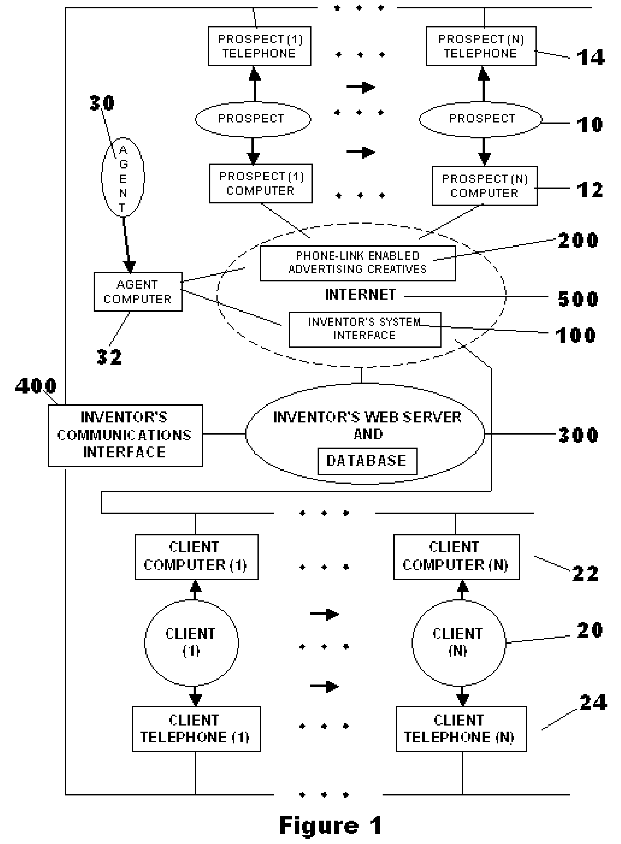 A System and Method for Businesses to advertise to receive and measure incoming Prospect Leads through a unique, empowered Independent Agent framework