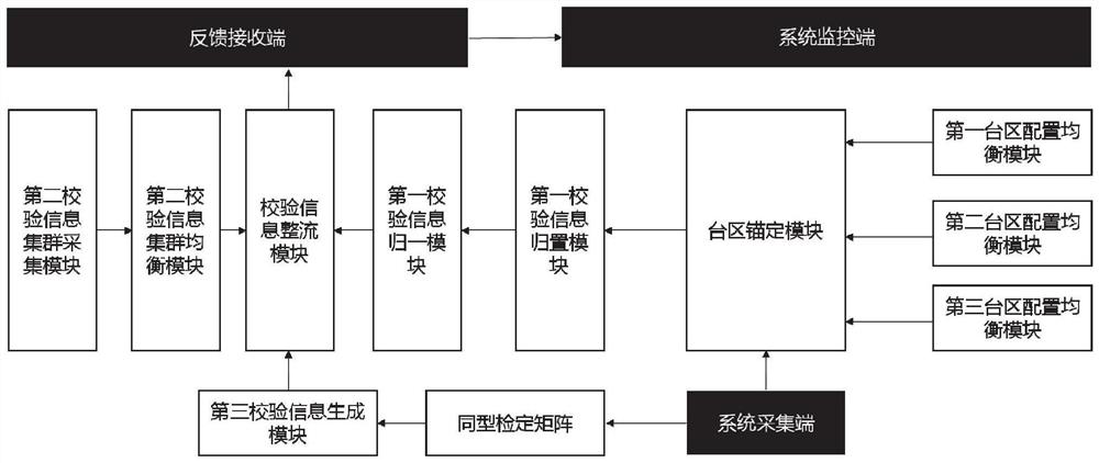 Online monitoring system and method for intelligent electric energy meter