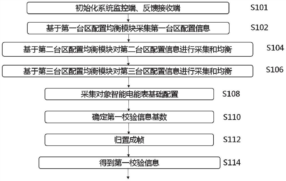 Online monitoring system and method for intelligent electric energy meter