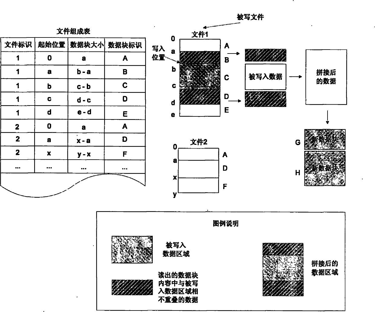 Method for deleting duplicated data in file system in real time