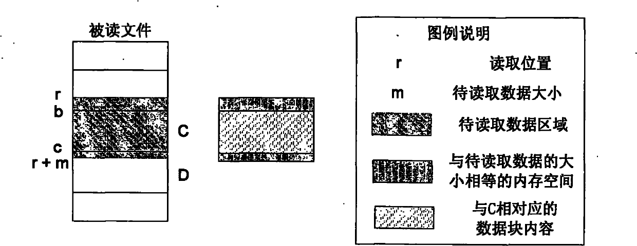 Method for deleting duplicated data in file system in real time