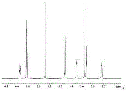 Method for preparing tackifier copolymerization associate