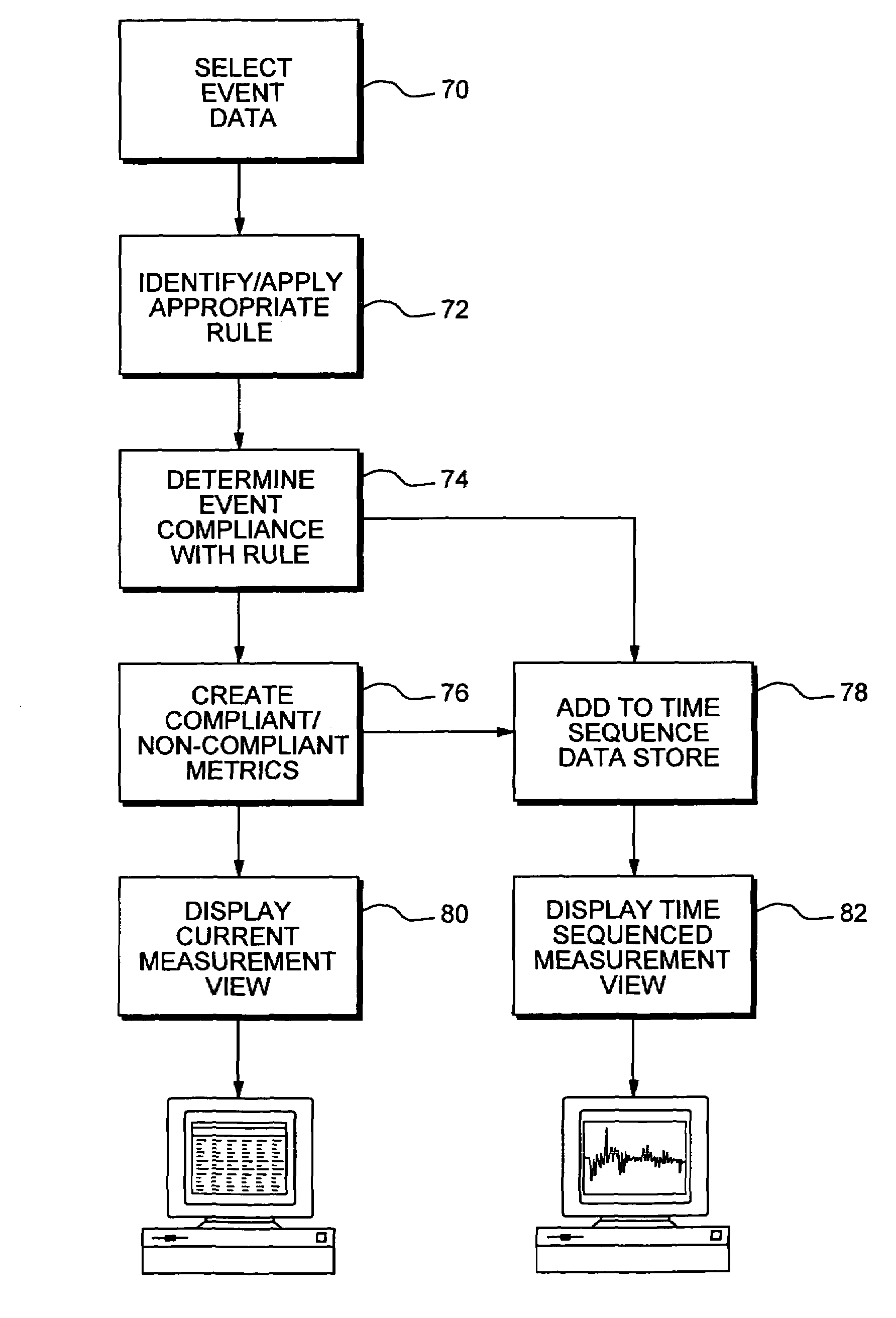 System and method for assessing operational process risk and quality by calculating operational value at risk