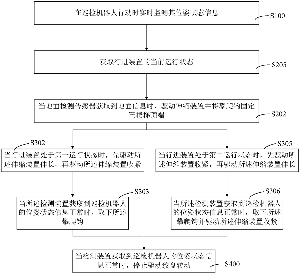 Method for climbing stairs of routing inspection robot