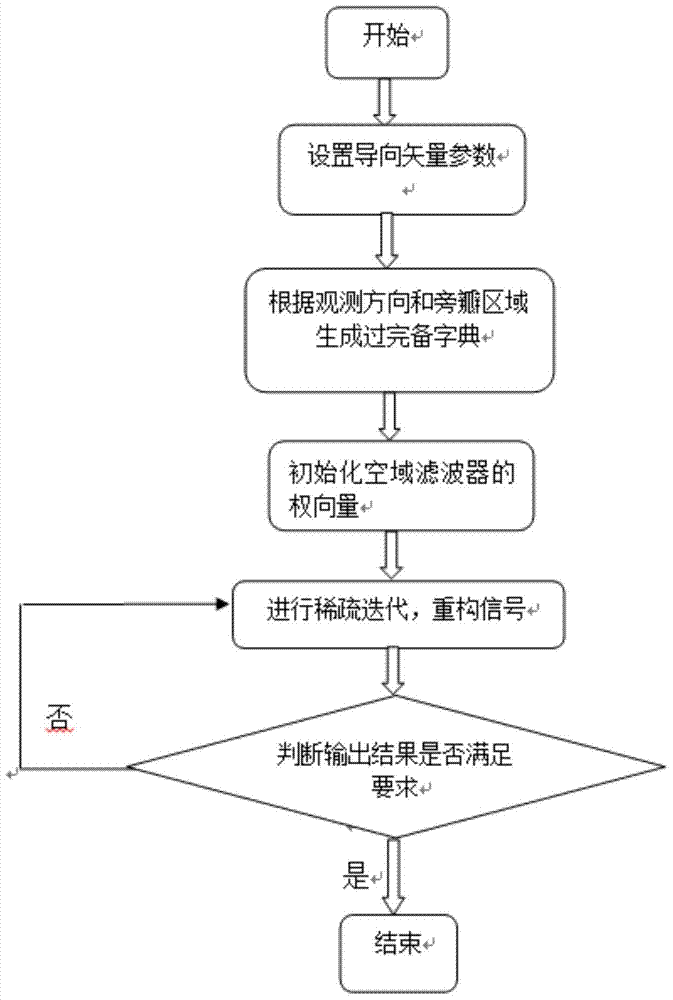 A Beam Broadening and Sidelobe Suppression Method Based on Sparse Constraints