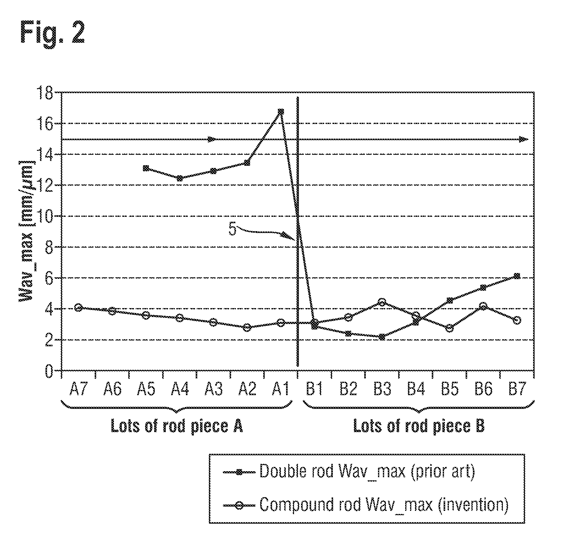 Method for simultaneously cutting a compound rod of semiconductor material into a multiplicity of wafers