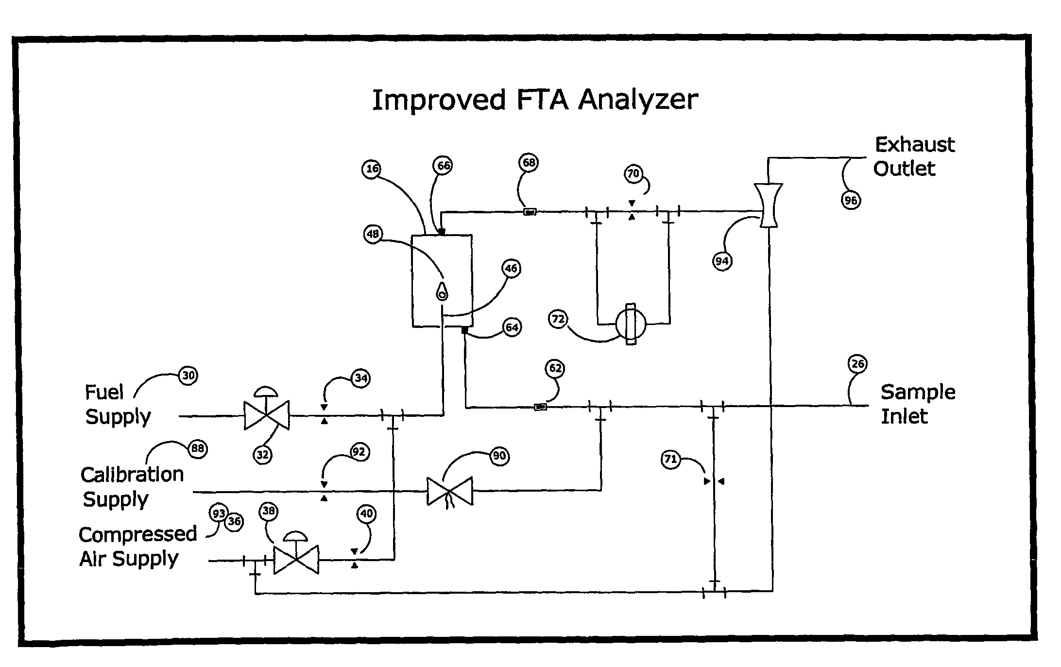 Gas analyzer for measuring the flammability of mixtures of combustible gases and oxygen