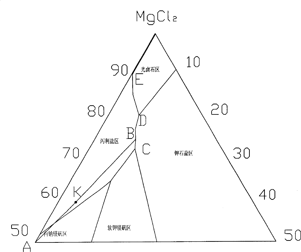 Improved process of preparing potassium sulfate with bittern containing potassium and magnesium sulfite