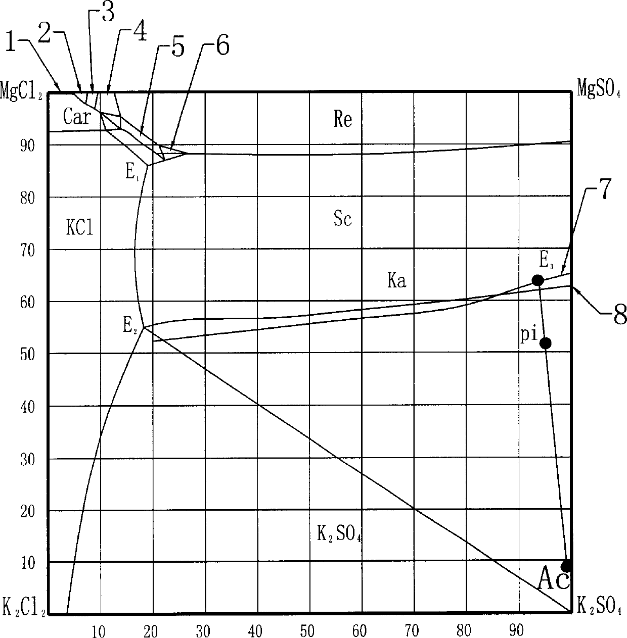 Improved process of preparing potassium sulfate with bittern containing potassium and magnesium sulfite