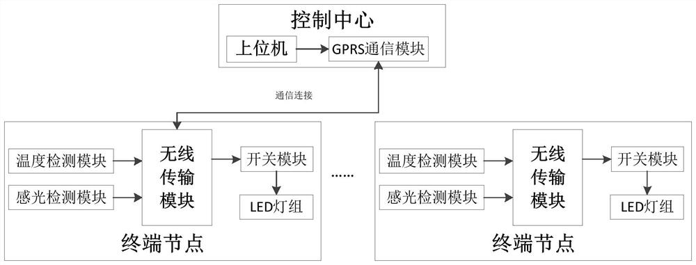 Street lamp control system and control method thereof