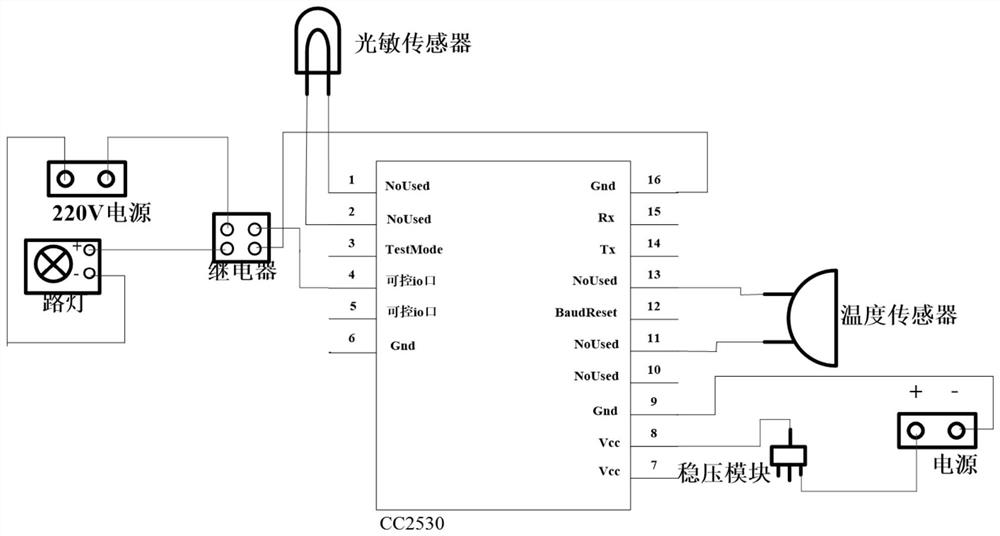 Street lamp control system and control method thereof