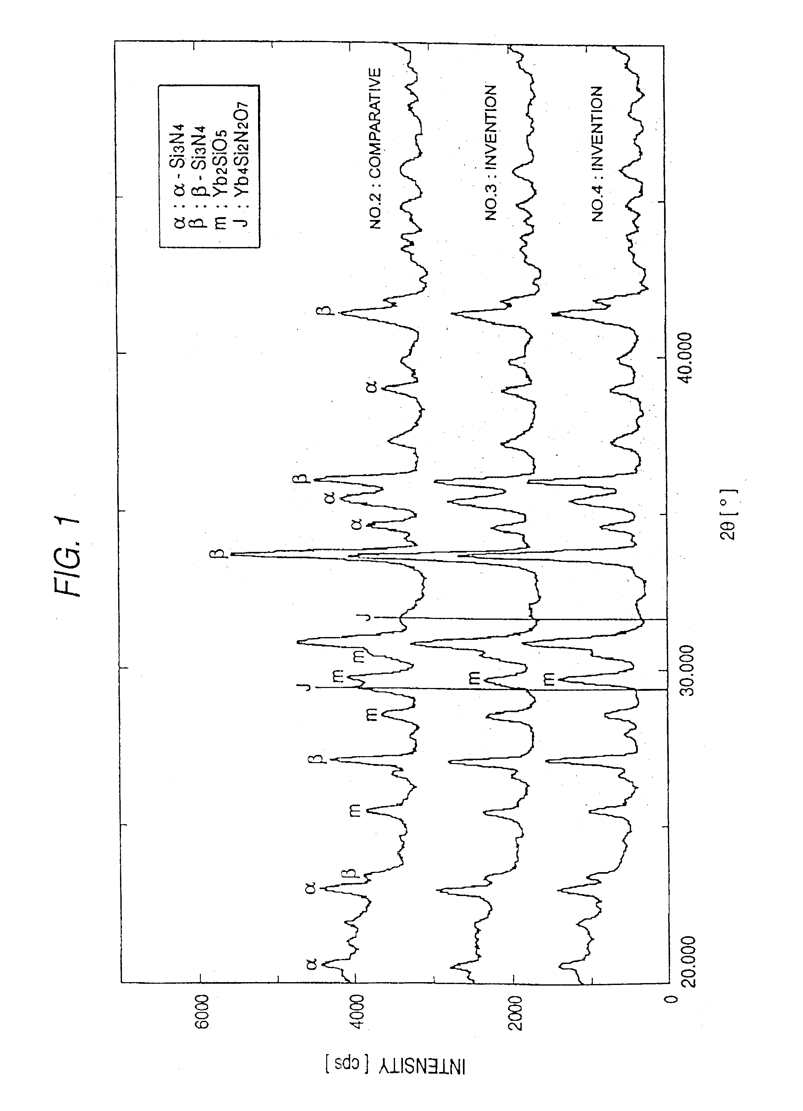 Silicon nitride sintered material and production process thereof
