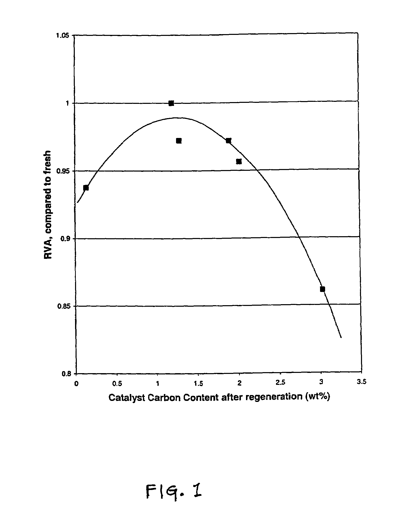 Method of restoring catalytic activity to a spent hydroprocessing catalyst, a spent hydroprocessing catalyst having restored catalytic activity, and a hydroprocessing process