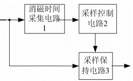 Sampling circuit, switching power supply control circuit, switching power supply and sampling method