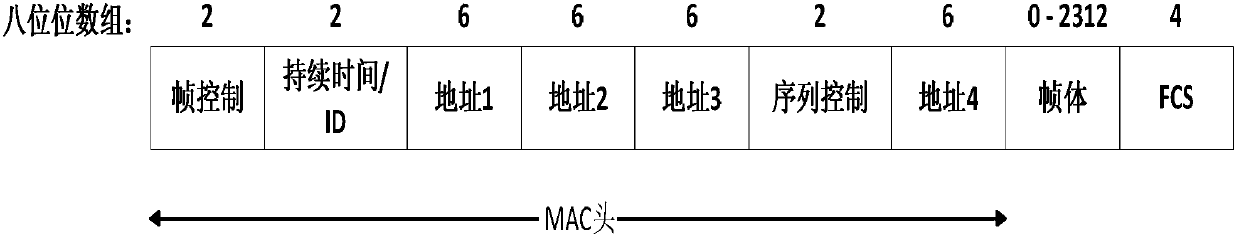 A channel resource control method based on disassociation/deauthentication frame