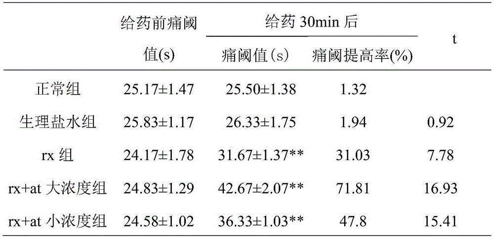 Traditional Chinese medicine composition for alleviating ache, its extract product, preparation method and application thereof