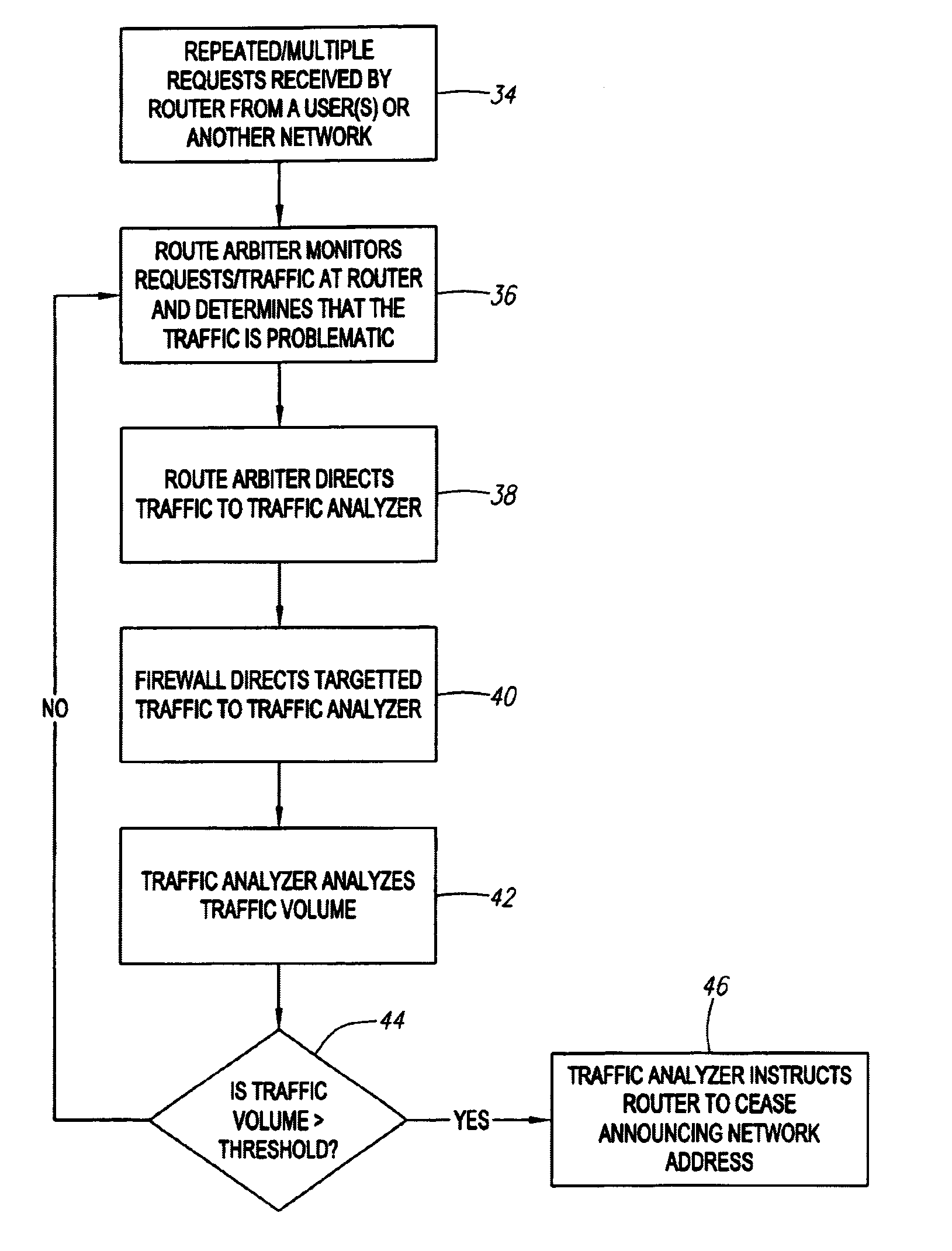 System, method and apparatus for detecting, identifying and responding to fraudulent requests on a network