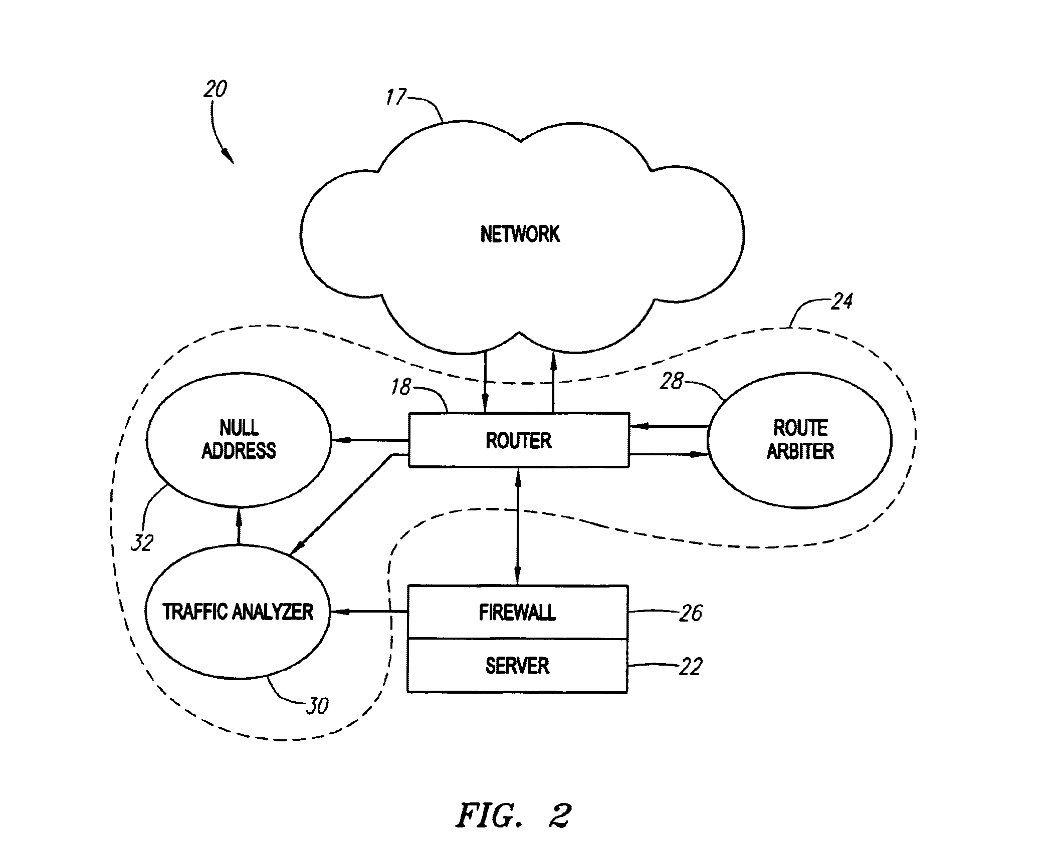 System, method and apparatus for detecting, identifying and responding to fraudulent requests on a network