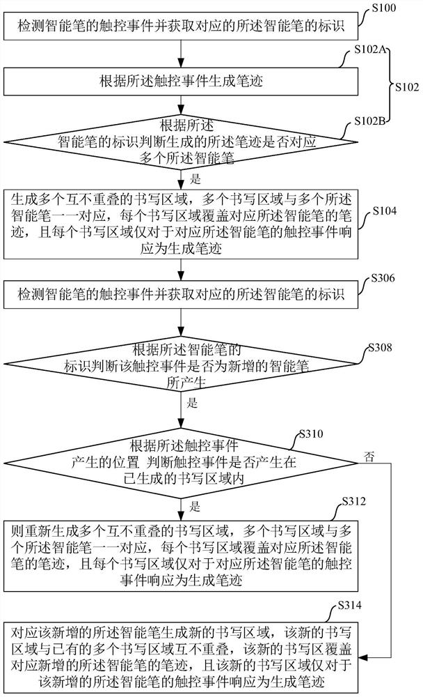 Writing interaction method, intelligent interactive display device and writing interaction system