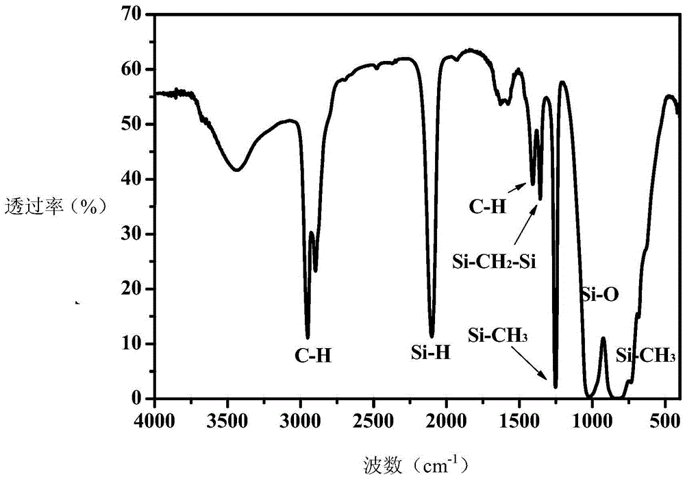 Silicon carbide aerogel and preparation method thereof