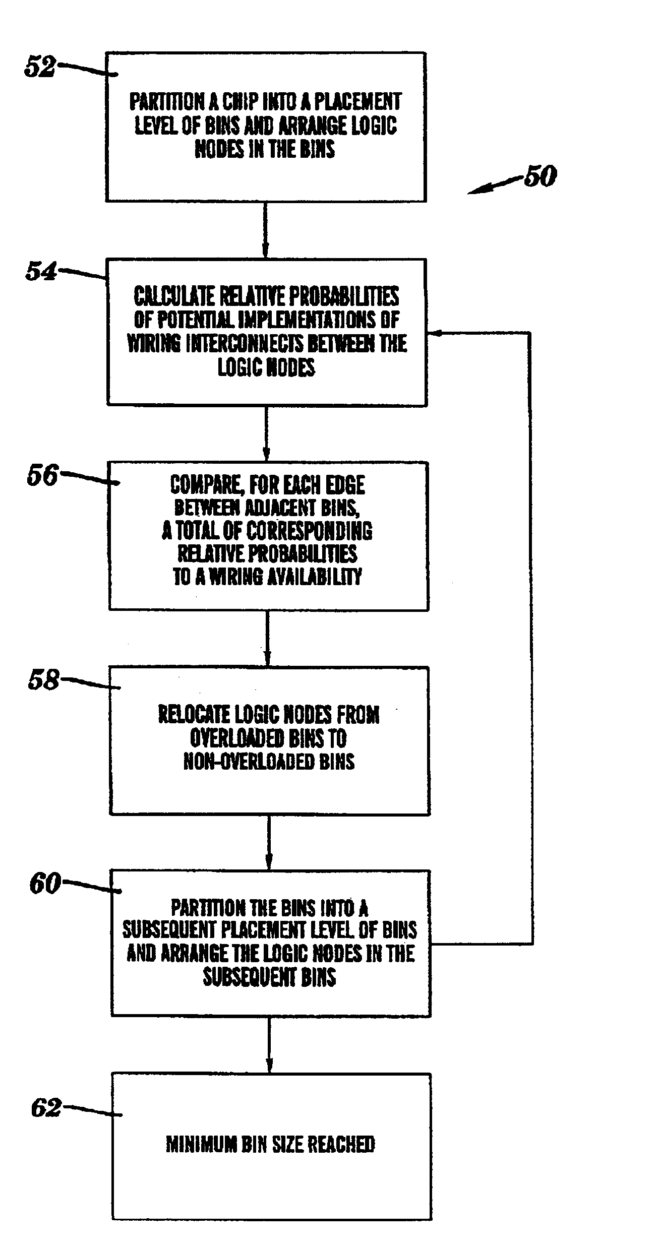 Method and system for placing logic nodes based on an estimated wiring congestion