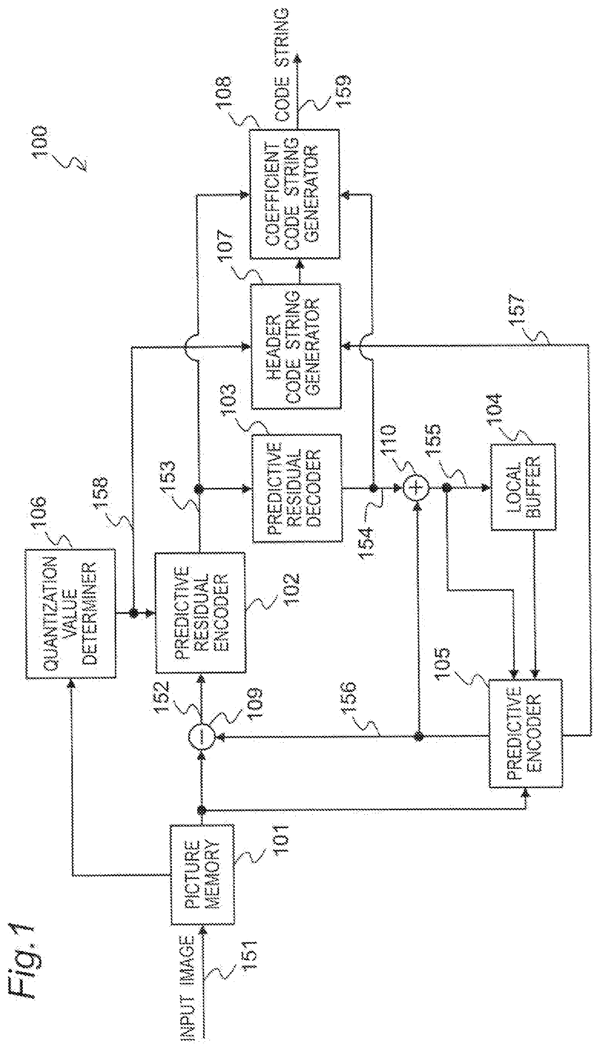 Device and method of video encoding with first and second encoding code