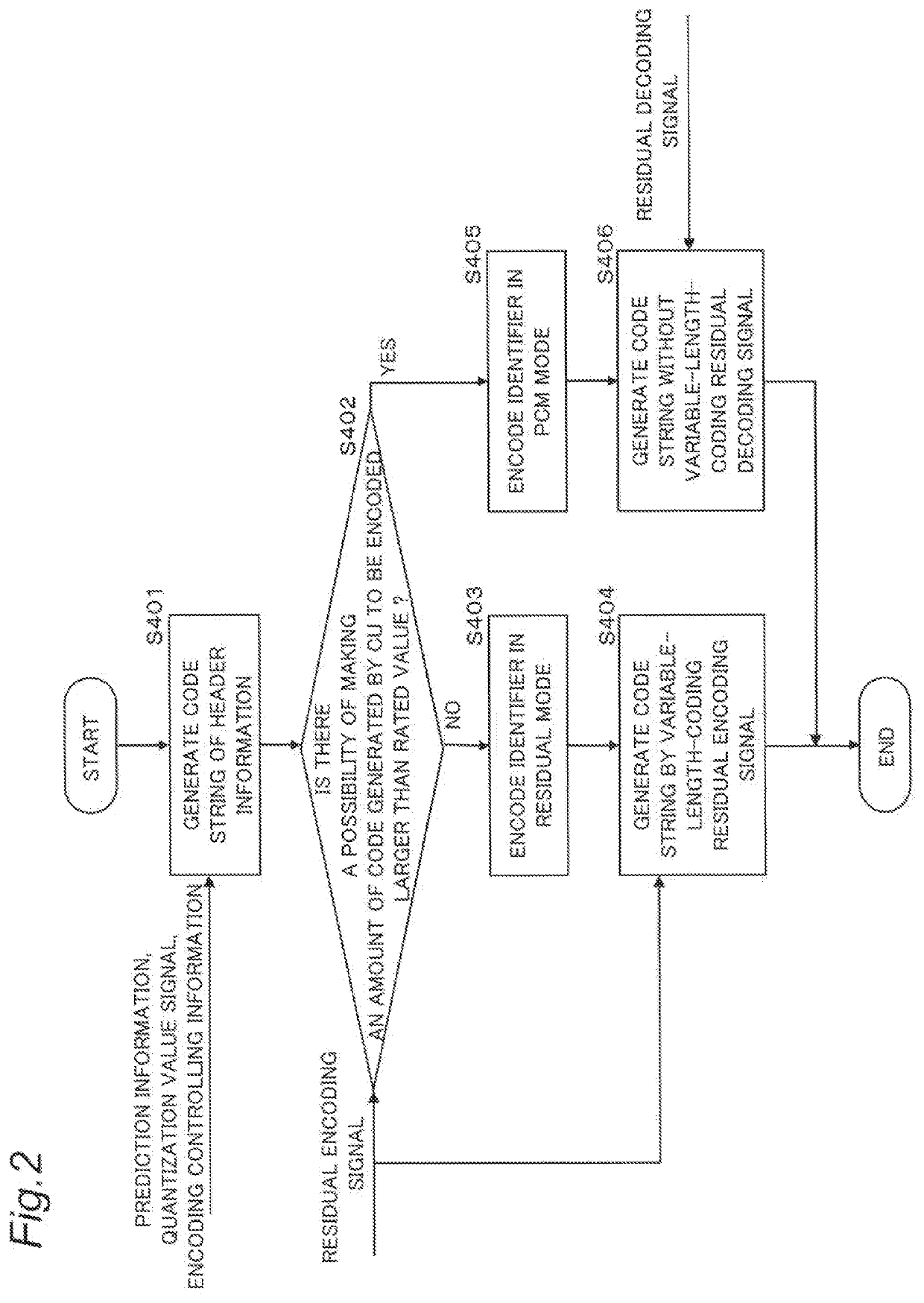 Device and method of video encoding with first and second encoding code