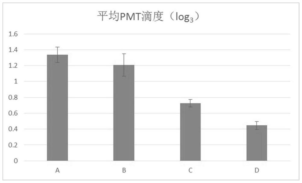 Immunopotentiator for swine fever live vaccine and preparation method thereof