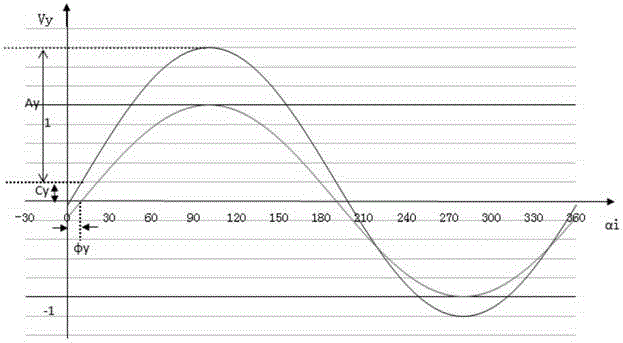 Plane six-point calibration method of compass