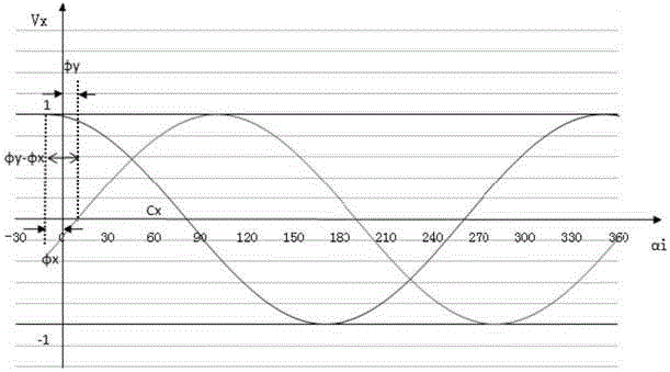 Plane six-point calibration method of compass