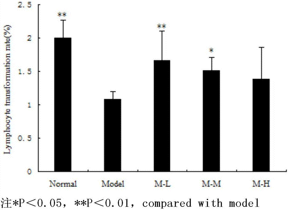 New synthesis method of arginyl-fructose (AF), and use of AF in medicines