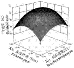 New synthesis method of arginyl-fructose (AF), and use of AF in medicines