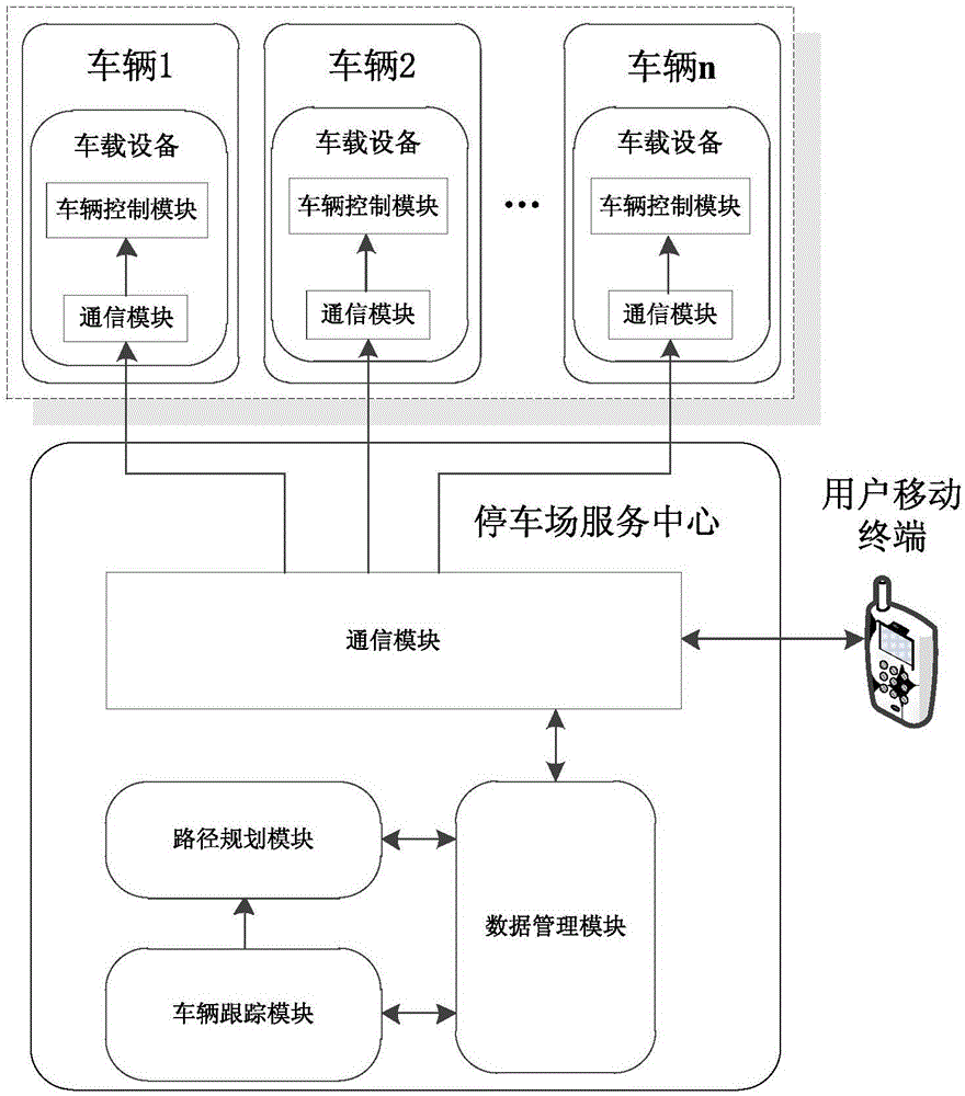 Parking lot-vehicle cooperated intelligent parking system and method based on robot vision