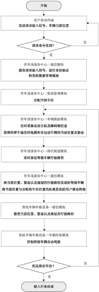 Parking lot-vehicle cooperated intelligent parking system and method based on robot vision