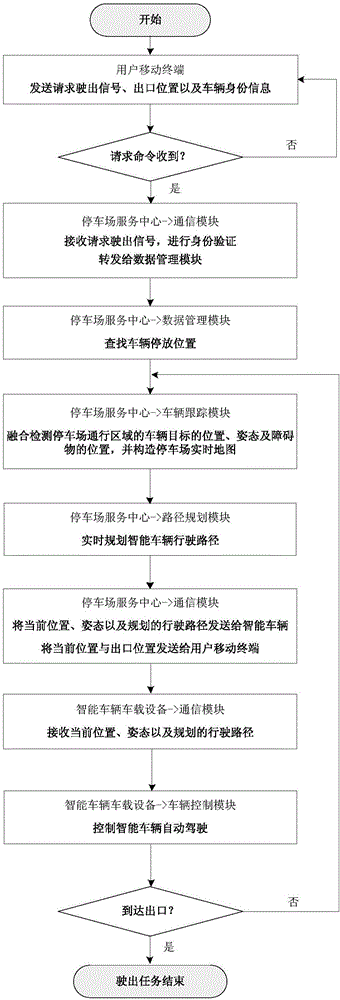 Parking lot-vehicle cooperated intelligent parking system and method based on robot vision