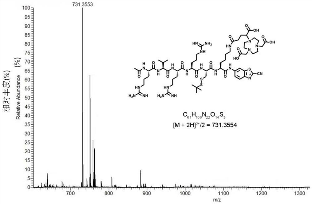 &lt;68&gt;Ga labeled compound for nano positron imaging agent, and preparation and application of &lt;68&gt;Ga labeled compound