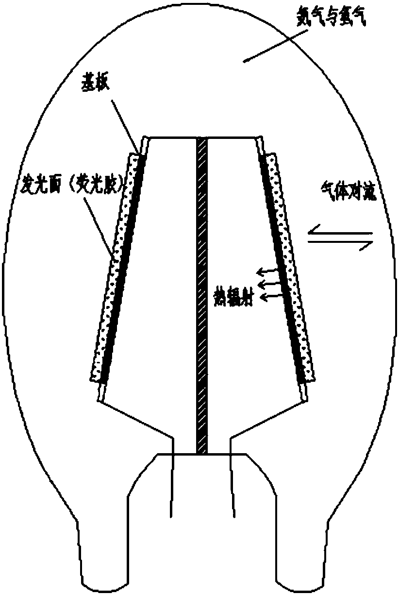 Self constant current LED lamp filament