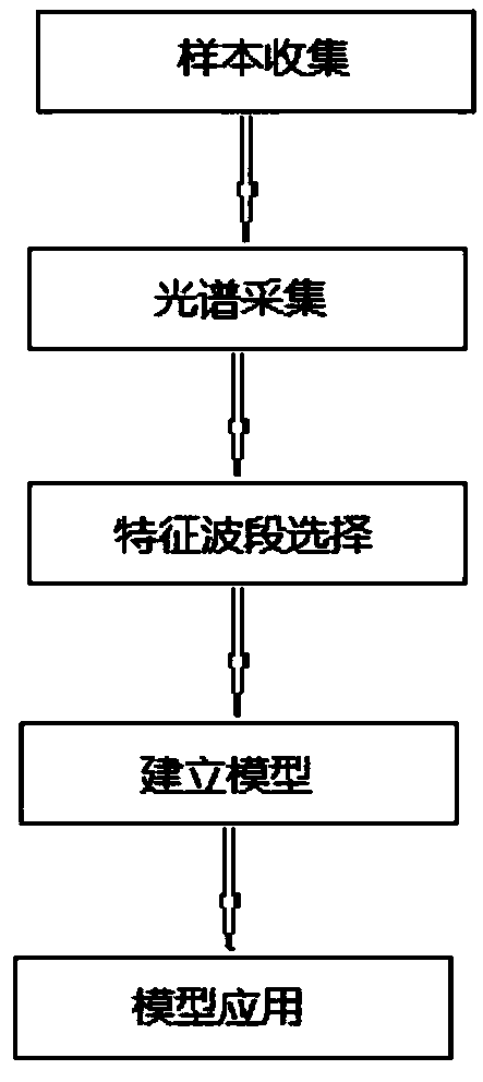 Honeysuckle content detecting method