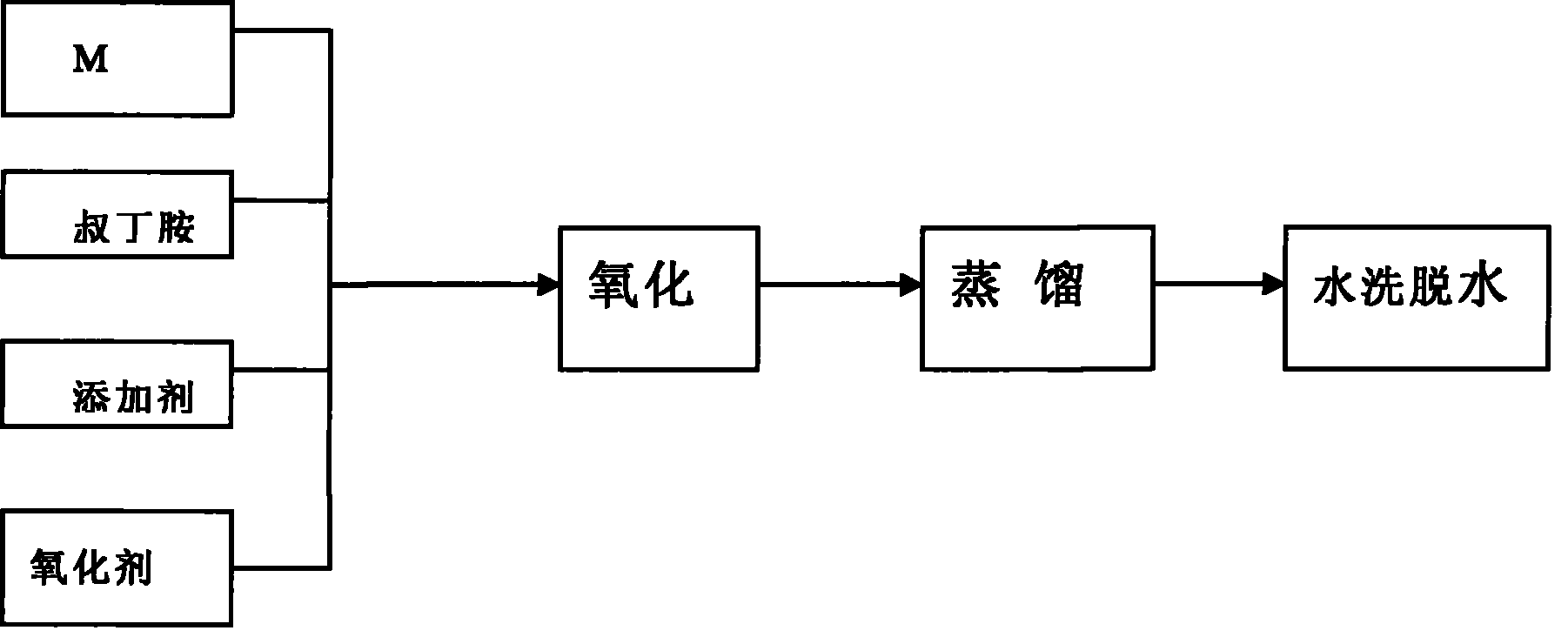 Process for preparing rubber accelerator TBBS