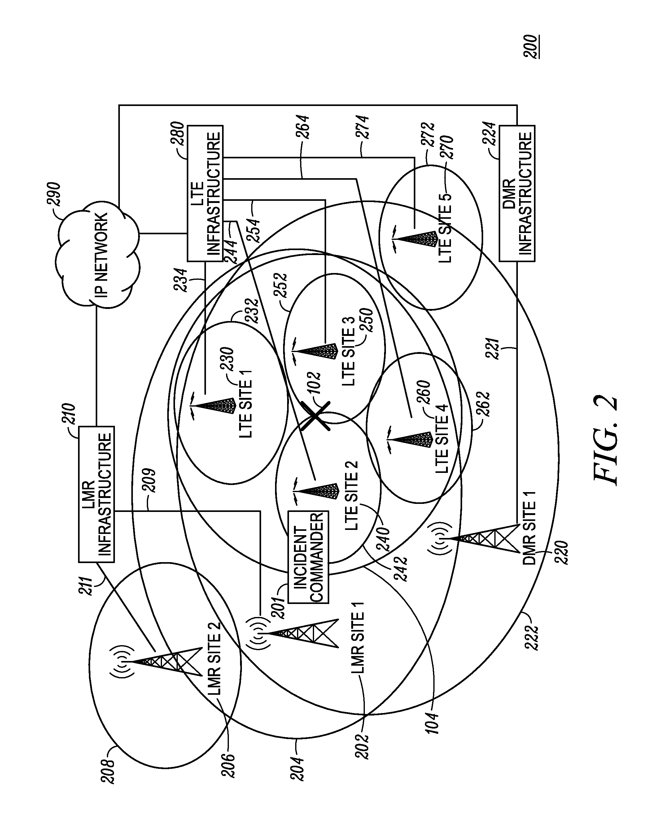 Dynamically re-configured incident scene communication based on incident scene factors