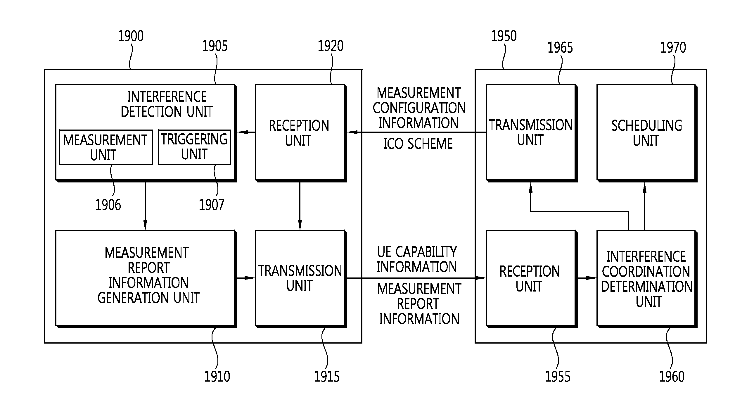 Apparatus and method for controlling in-device coexistence interference in wireless communication system