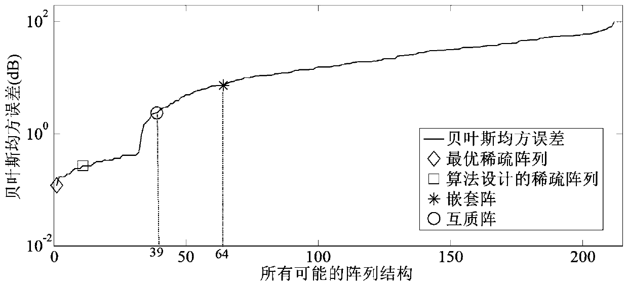 MIMO radar broadband DOA calculation method based on sparse array in clutter environment