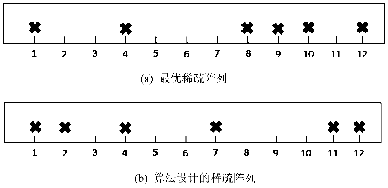 MIMO radar broadband DOA calculation method based on sparse array in clutter environment