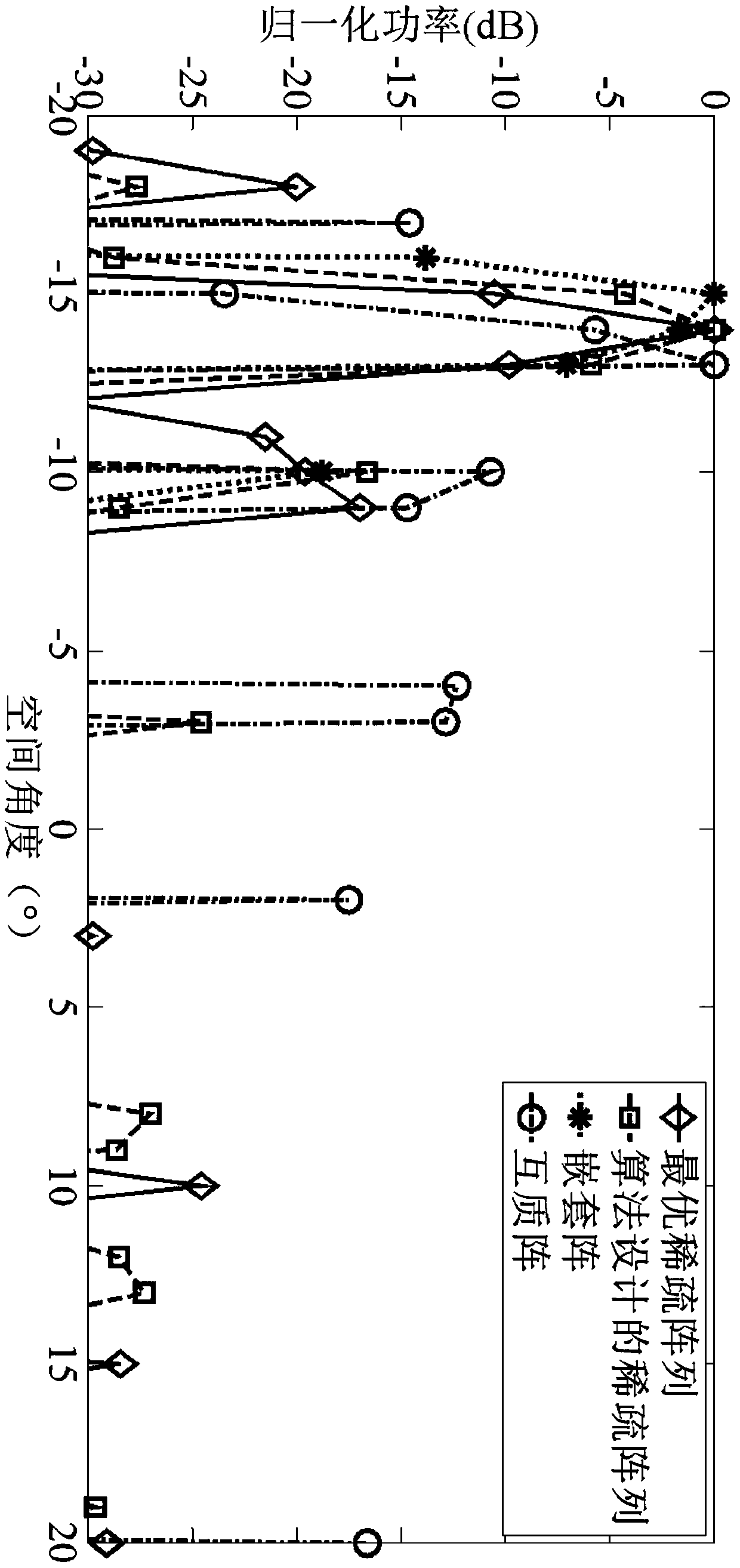 MIMO radar broadband DOA calculation method based on sparse array in clutter environment