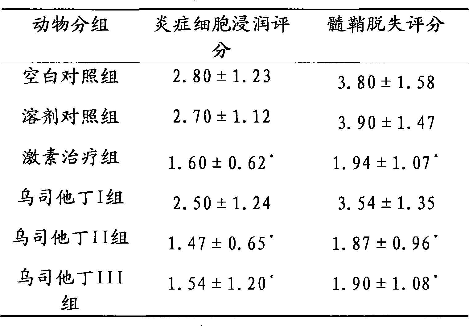 Application of Ulinastatin in preparing drug for curing autoimmune encephalomyelitis and pharmaceutical composition thereof