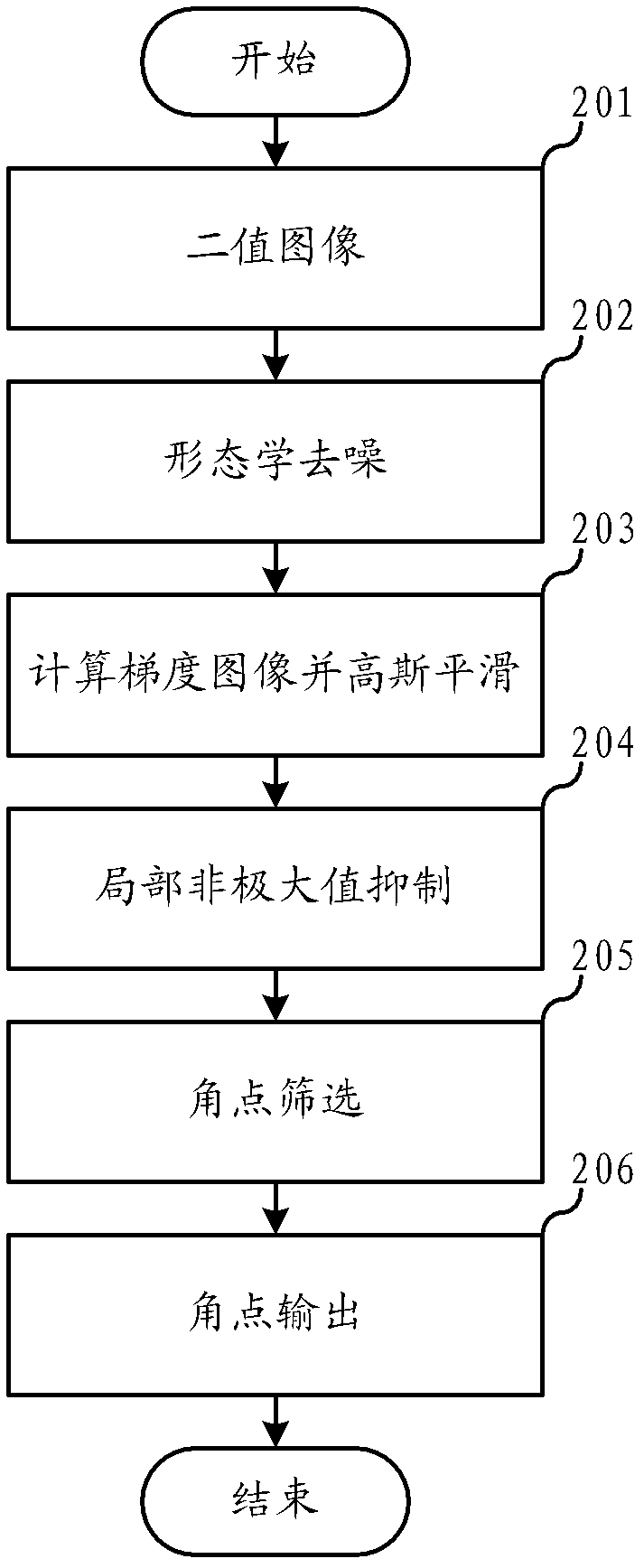 Method and device for detecting strenuous motion in video